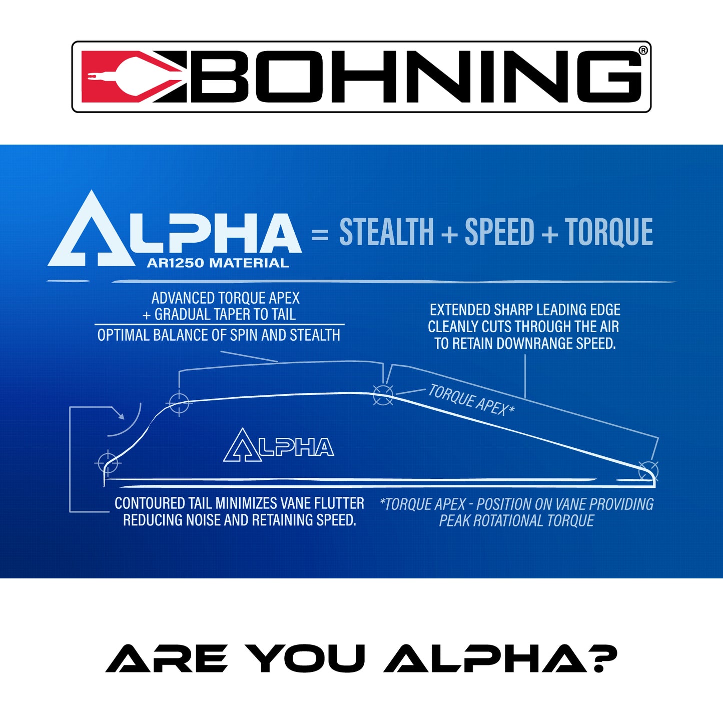 Bohning Alpha Vanes